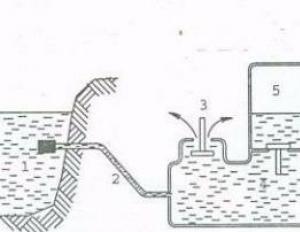 Гидроудар или как сделать бесплатный насос, используя энергию воды Подводный гидротаран своими руками